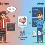 Claude CodeとPostToolUse hooksを使用して、PrettierとESLintによるコード整形を自動化するビフォーアフターの比較図