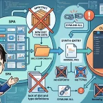 開発者が、distや型定義がないSPAのUIコンポーネントをAIデザインツール「Claude Design」に同期させるフローを図解。synth-entryモードで課題を解決し、デザインツールにコンポーネントを取り込む過程を示しています。
